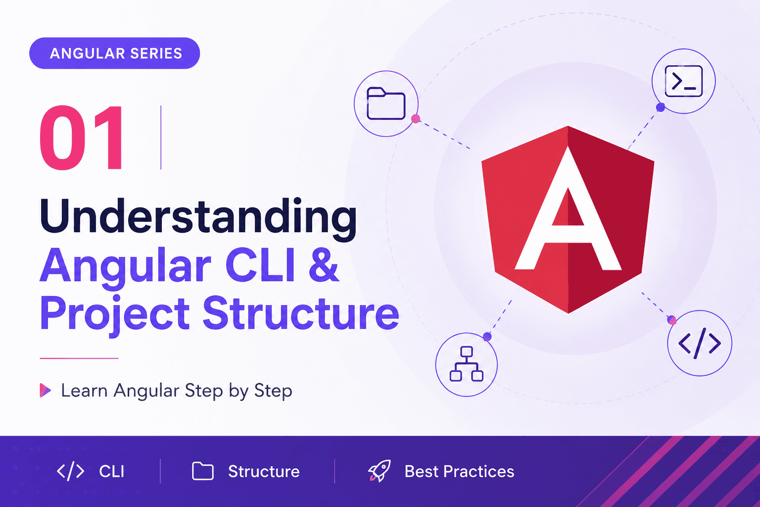 Angular Series - 01 - Understanding Angular CLI & Project Structure