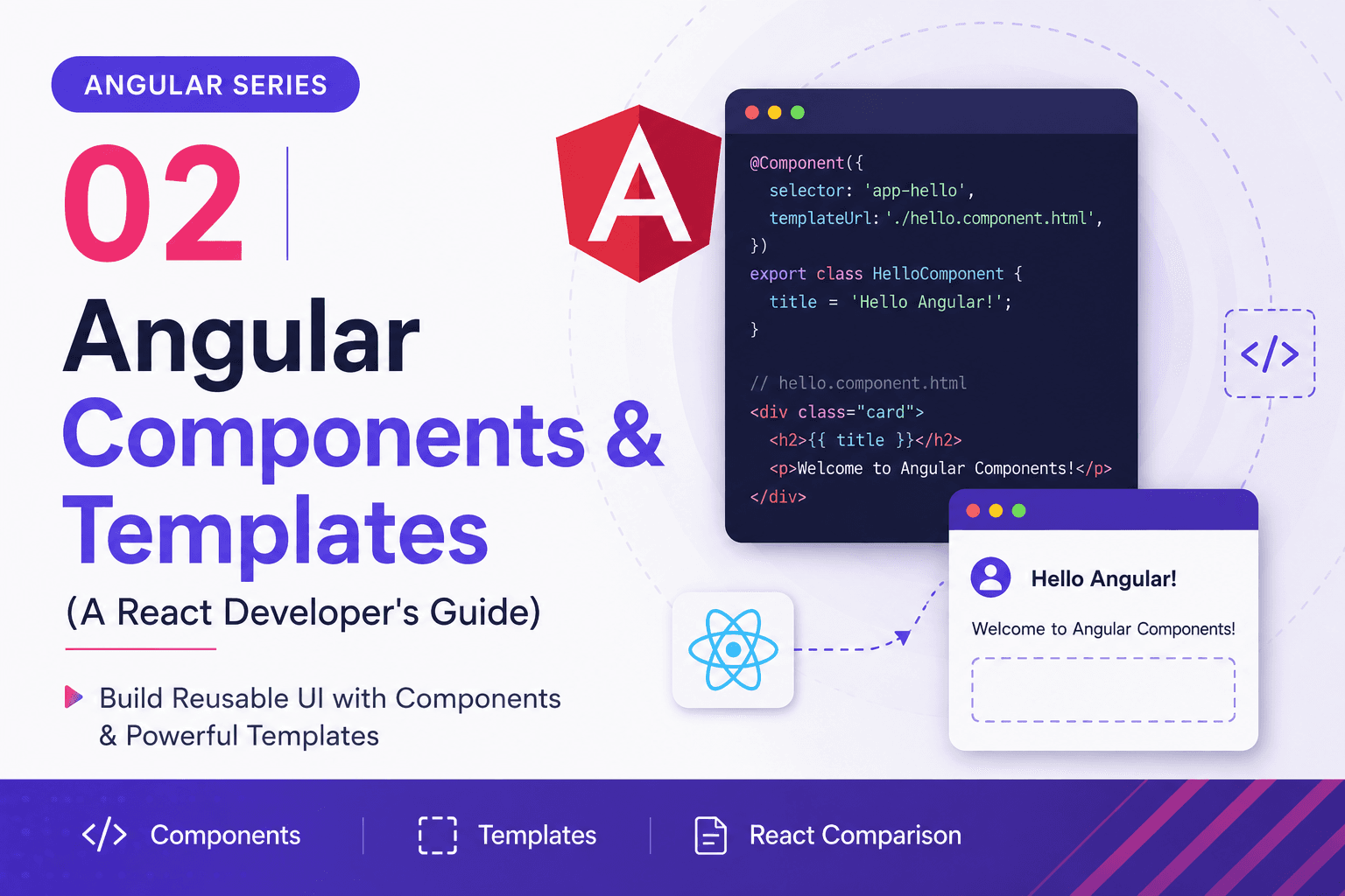 Angular Series - 02 - Angular Components & Templates (A React Developer's Guide)