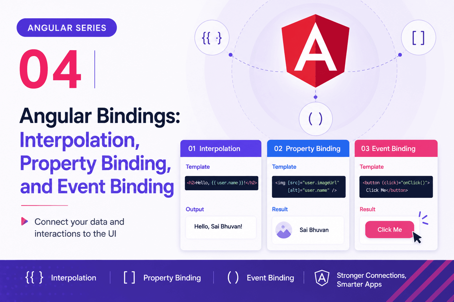 Angular Series - 04 - Angular Bindings: Interpolation, Property Binding, and Event Binding