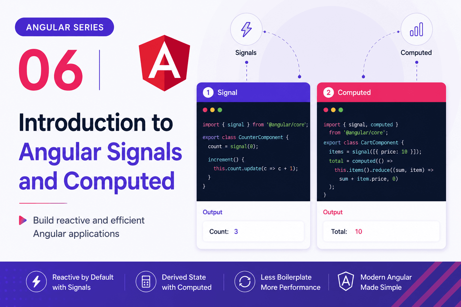 Angular Series - 06 - Introduction to Angular Signals and Computed