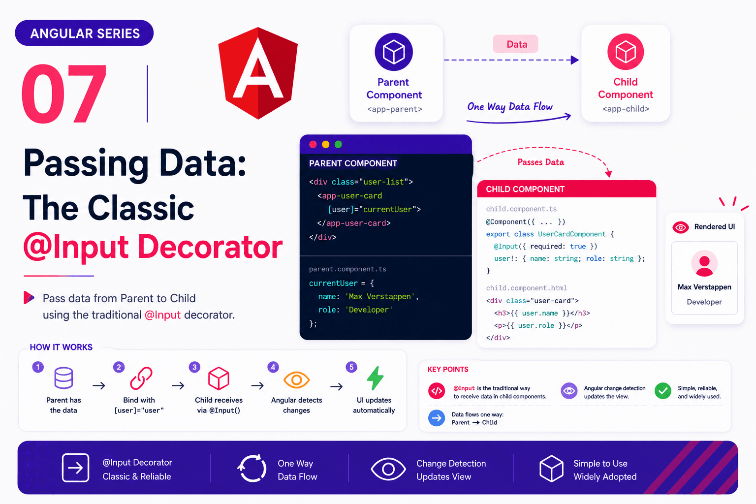Angular Series - 07 - Passing Data: The Classic `@Input` Decorator