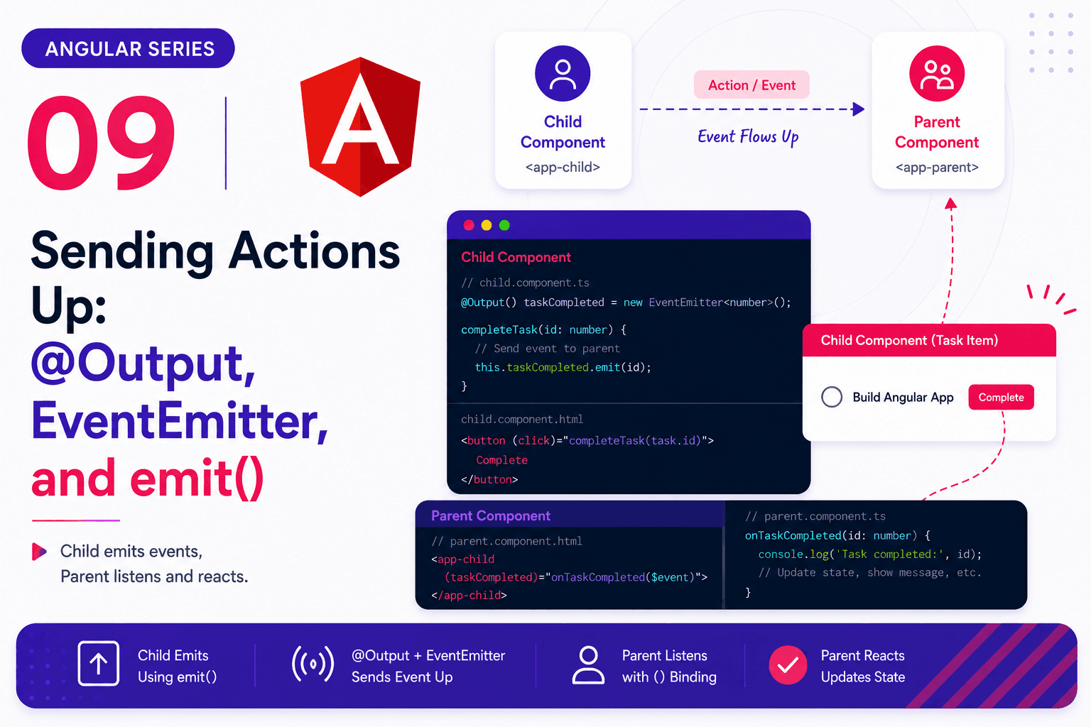 Angular Series - 09 - Sending Actions Up: `@Output`, `EventEmitter`, and `emit()`
